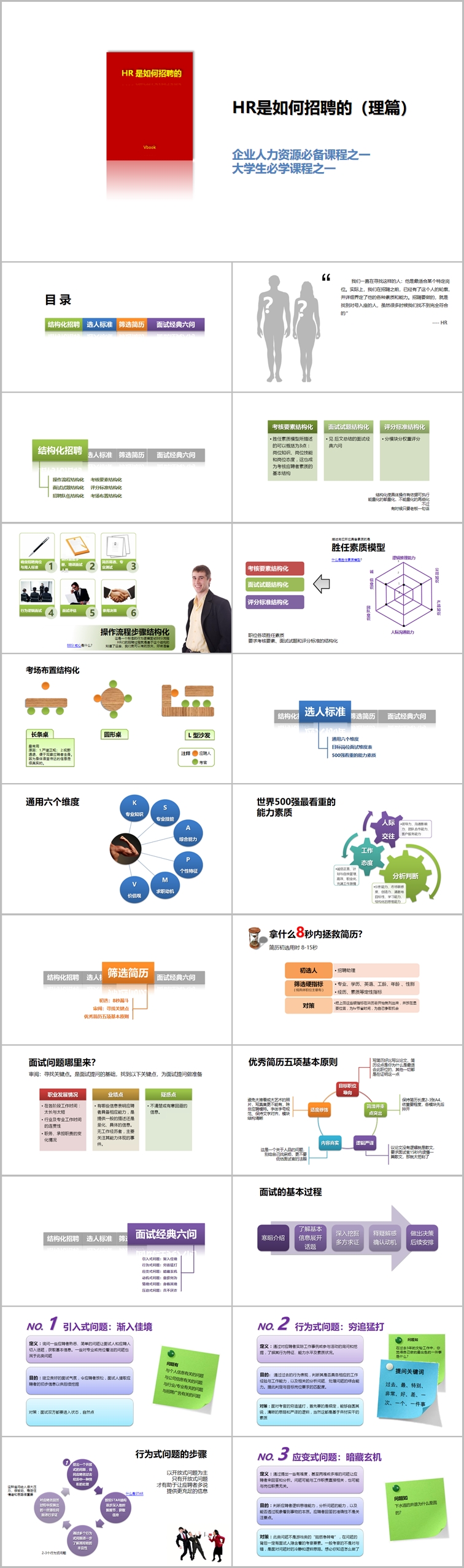 HR是如何招聘的-培训课件