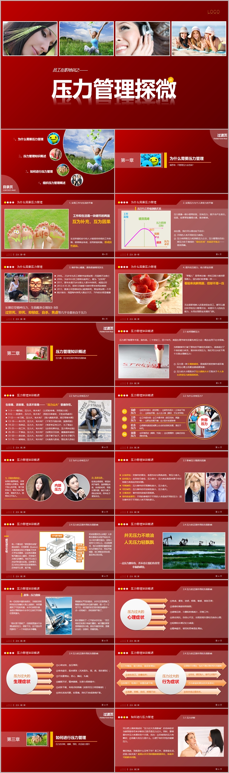 员工培训之压力管理-培训课件（012）