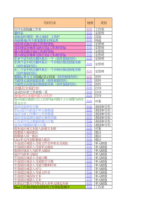 EXCEL常用259个宏命令集合-命令合集（001）