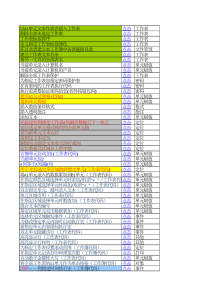 EXCEL常用259个宏命令集合-命令合集（001）