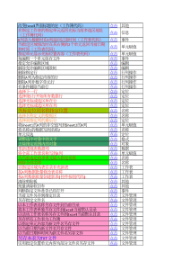 EXCEL常用259个宏命令集合-命令合集（001）