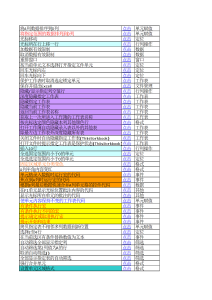 EXCEL常用259个宏命令集合-命令合集（001）
