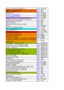 EXCEL常用259个宏命令集合-命令合集（001）