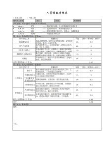 员工绩效考核表-人事相关（001）