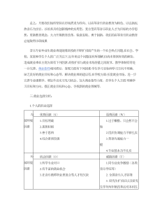 学生职业生涯规划范文-职业规划（009）