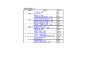 财务报表模板全套(excel)-财务会计（001）